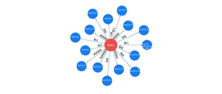 jQuery+html5人物关系拓扑图代码 - 项目资源网