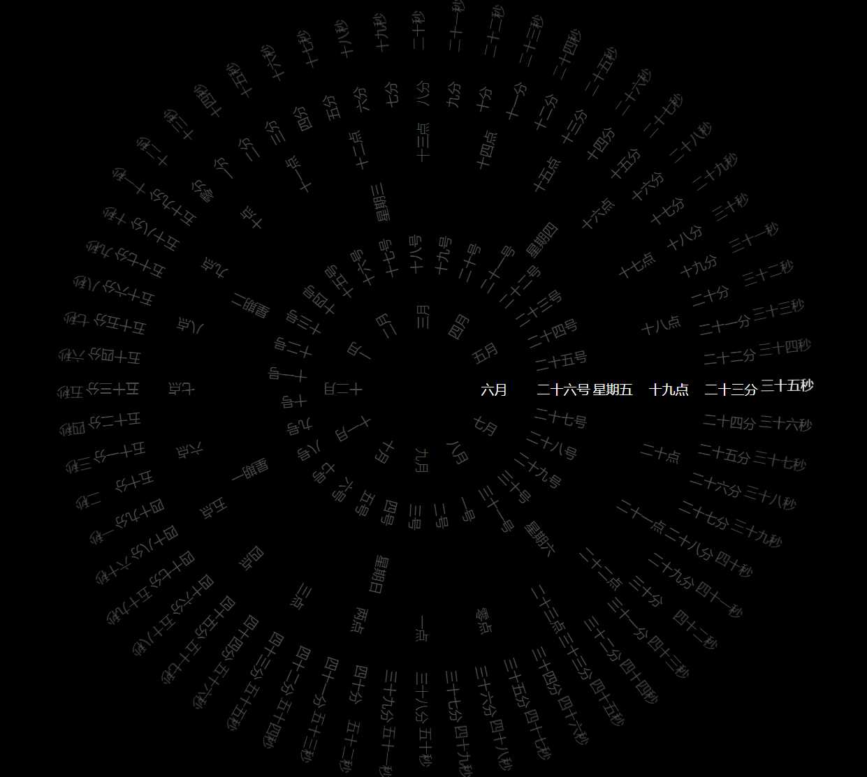 360°动态罗盘时钟显示源码 - 项目资源网
