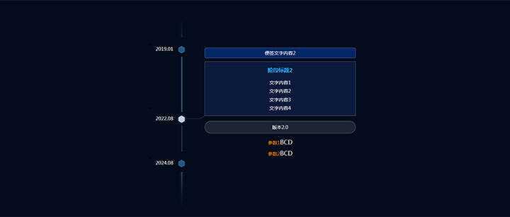 jQuery响应式垂直时间轴节点分支提示代码 - 项目资源网