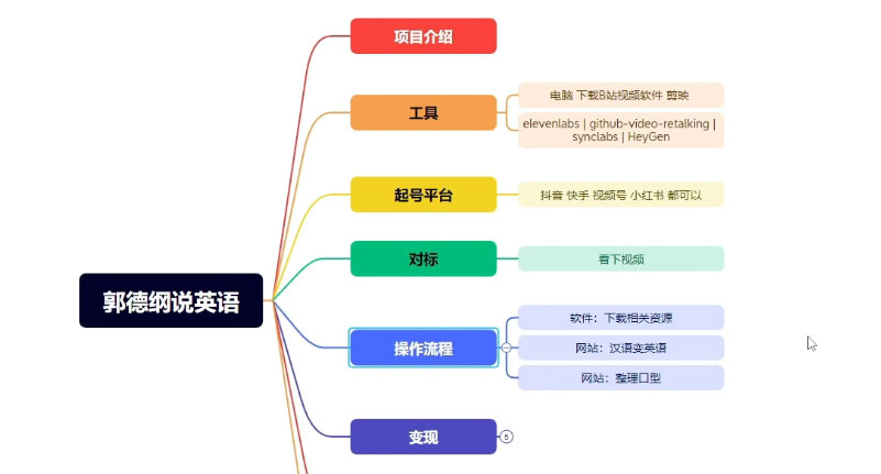 图片[2] - 郭德纲说英语相声，名人古人说外语项目，轻松日入300+ - 项目资源网