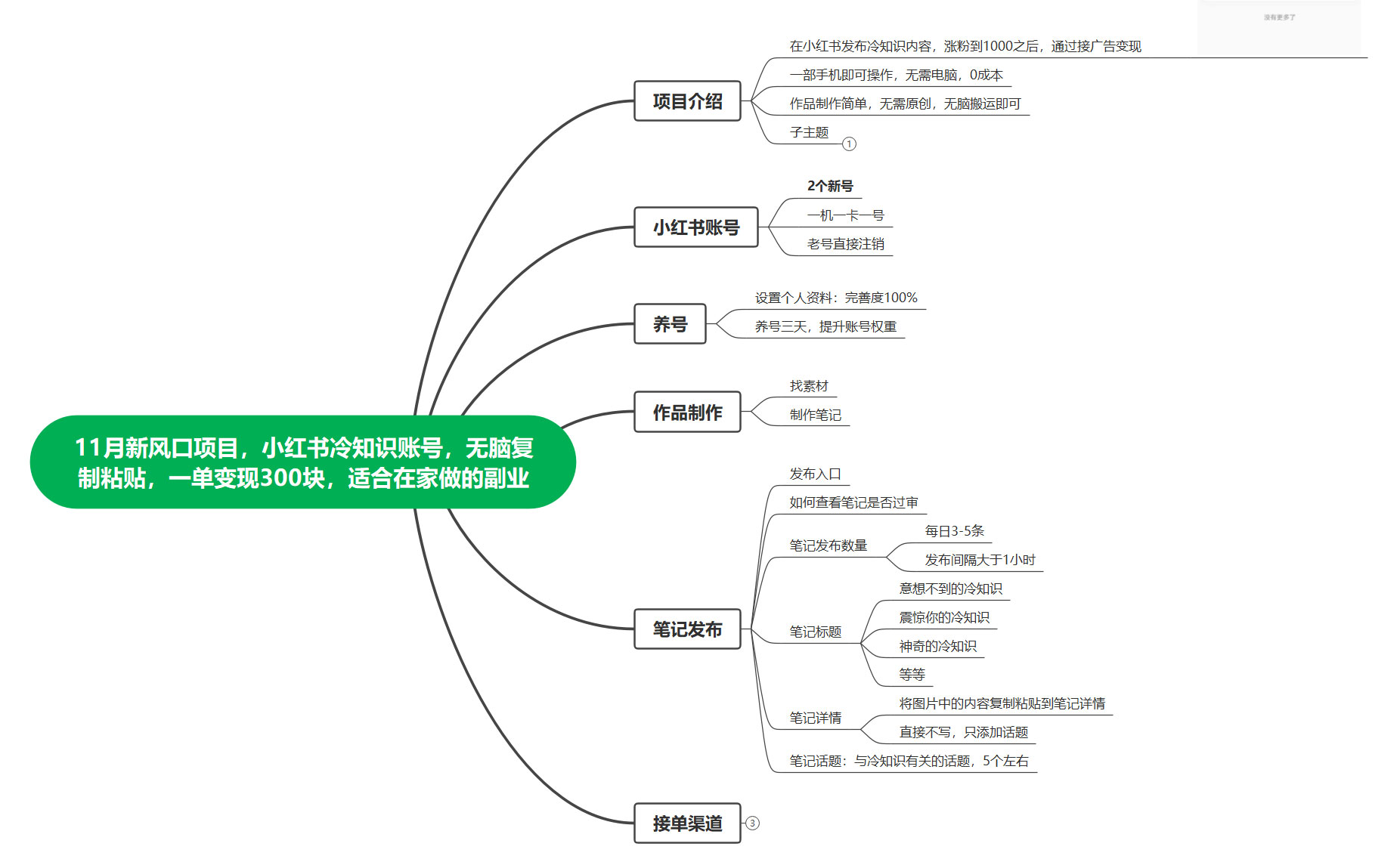 图片[2] - 11 月新风口项目，小红书冷知识账号，无脑复制粘贴，一单变现 300 块，适合在家做的副业 - 项目资源网