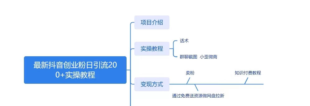 图片[2] - 最新抖音图文引流日引 200+ 创业粉实操教程 - 项目资源网