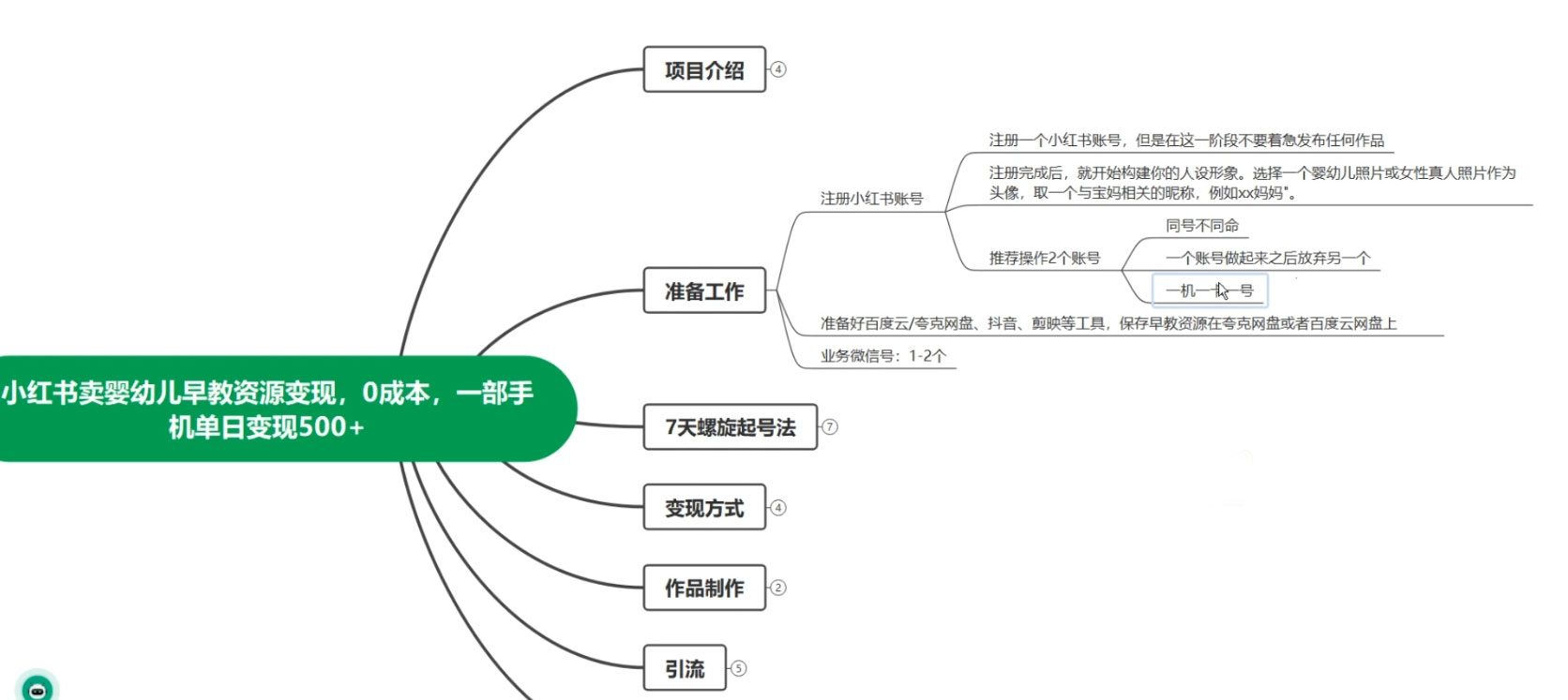 小红书卖早教资源变现,0 成本,一部手机单日变现 500+(附宝宝早教资料) 小红书卖早教资源变现,0 成本,一部手机单日变现 500+(附宝宝早教资料)