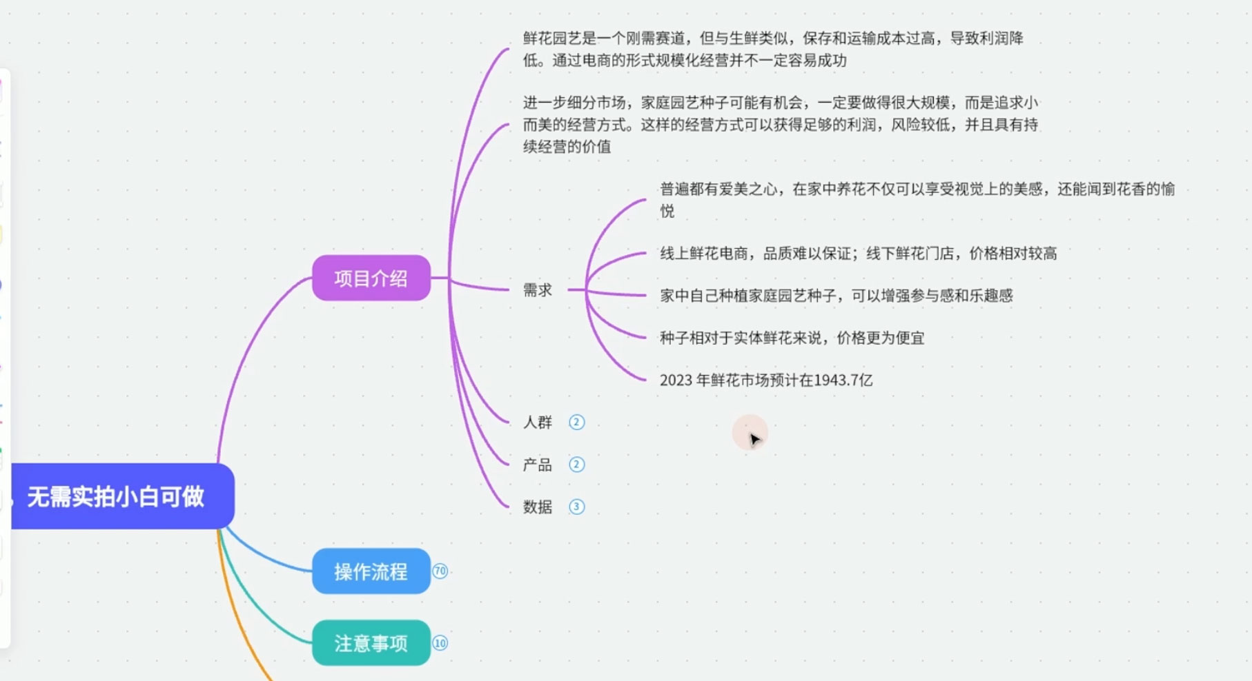 抖音带货家庭园艺种子,月销售百万级别的赛道,无需实拍小白可做 抖音带货家庭园艺种子,月销售百万级别的赛道,无需实拍小白可做