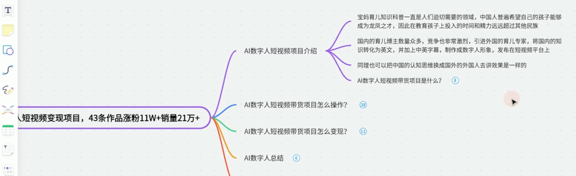 AI 数字人短视频变现项目,43 条作品涨粉 11W+ 销量 21万+ AI 数字人短视频变现项目,43 条作品涨粉 11W+ 销量 21万+